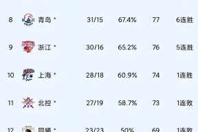 关于CBA常规赛集结日走向成谜，巴塞罗那调整名单，话题不断，细节决定成败的信息