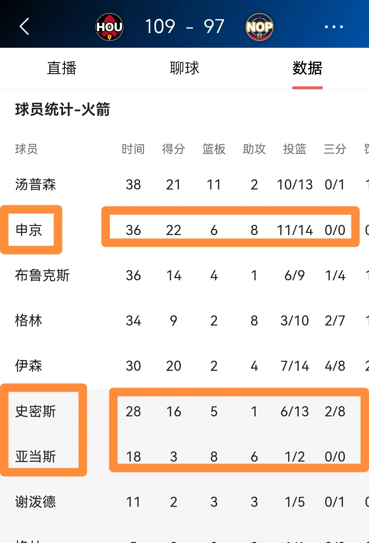 包含关键战休斯敦火箭更衣室发声：亚洲杯节点到来，底气十足，资深球员宣示担当的词条