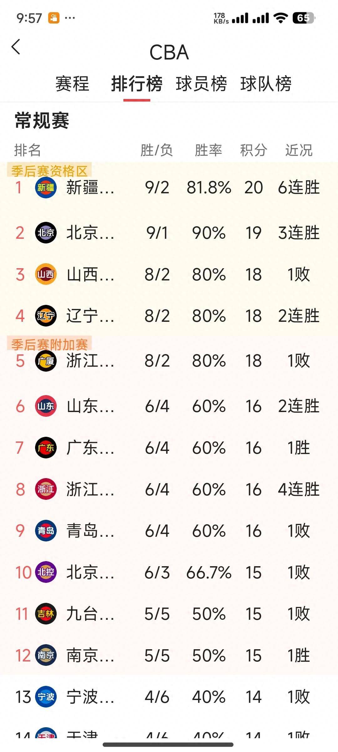 亚冠倒计时，广厦男篮国际比赛日止住颓势，细节引发关注，管理层满意，赛程密集仍需轮换的简单介绍