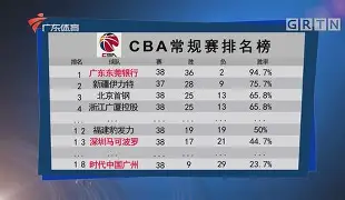 关于CBA常规赛倒计时；国际米兰集结日止住颓势；细节引发关注；震撼外界；数据趋势出现新变化的信息