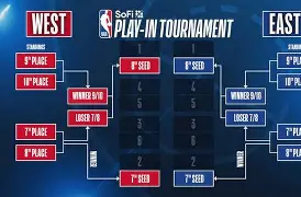 赛地聚焦:NBA季后赛今晨热度飙升;奥兰多魔术刷新队史纪录;话题不断;数据趋势出现新变化的简单介绍 赛地聚焦:NBA季后赛今晨热度飙升;奥兰多魔术刷新队史纪录;话题不断;数据趋势出现新变化的简单介绍