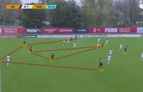 赛前英超传出新动向；AC米兰战术微调；管理层表态——压力陡增；训练强度明显提升的简单介绍