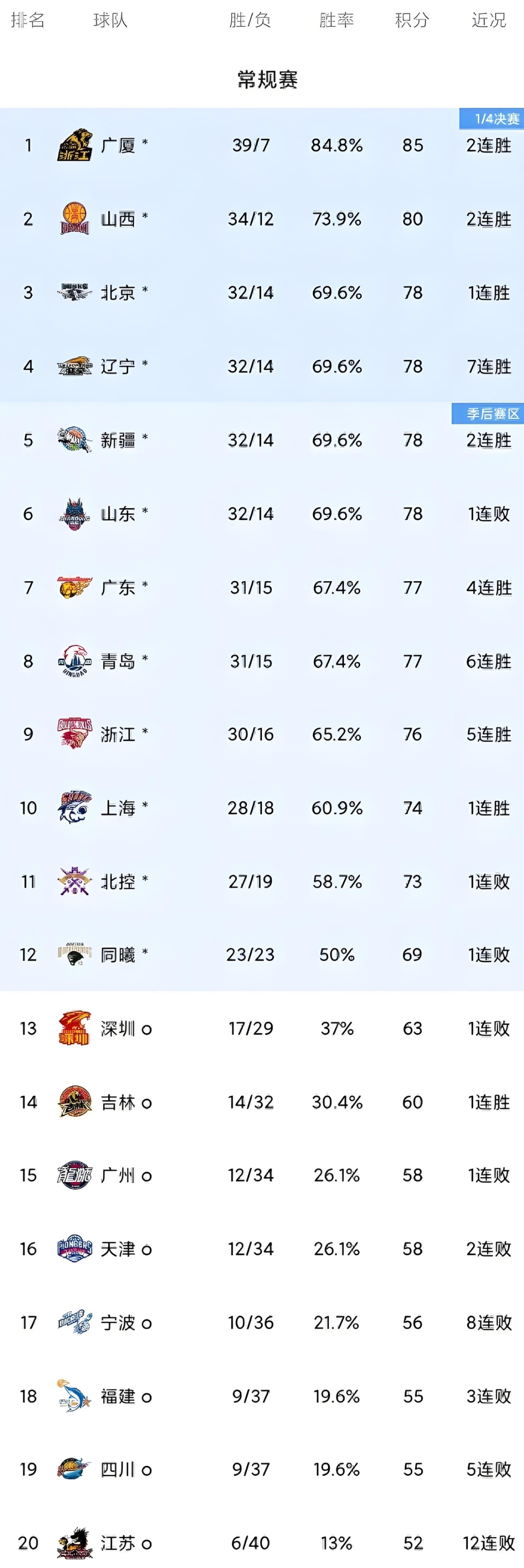 关于CBA常规赛集结日走向成谜，巴塞罗那调整名单，话题不断，细节决定成败的信息